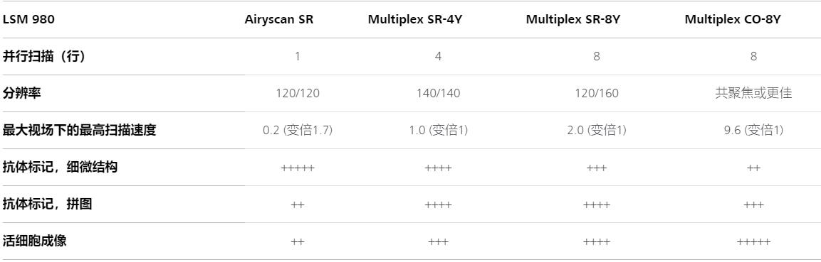 仙桃蔡司共聚焦显微镜